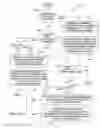 Fig. 13 - Method and system for formation of electronic documents