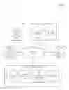 Fig. 07 - Methods, systems, and user interfaces for prompting social video content interaction
