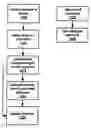 Fig. 01 - Image-based and predictive browsing