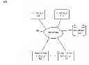 Fig. 01 - Temporal promotion of content to a project activity