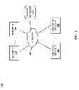 Fig. 02 - Temporal promotion of content to a project activity