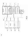 Fig. 03 - Temporal promotion of content to a project activity
