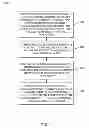 Fig. 04 - Temporal promotion of content to a project activity