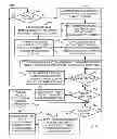 Fig. 05 - Temporal promotion of content to a project activity