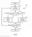 Fig. 05 - Cluster-Based Social Networking System and Method