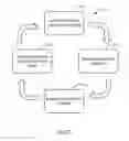Fig. 15 - Cluster-Based Social Networking System and Method