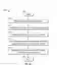 Fig. 19 - Methods, systems and processor-readable media for bidirectional communications and data sharing
