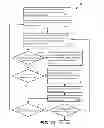 Fig. 13 - METHOD AND APPARATUS FOR PROVIDING CALENDAR FUNCTIONALITY FOR SOCIAL INTERACTION