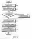 Fig. 03 - Method for providing contents curation service and an electronic device thereof