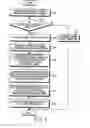 Fig. 05 - Method for providing contents curation service and an electronic device thereof