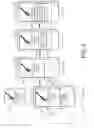 Fig. 05 - Auto-calendaring