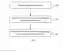 Fig. 02 - Image Processing Method and Terminal Device