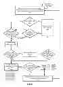 Fig. 09 - Shake-based functions on a computing device