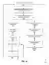 Fig. 20 - Remoting or localizing touch gestures at a virtualization client agent