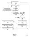 Fig. 22 - Remoting or localizing touch gestures at a virtualization client agent