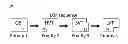 Fig. 01 - Apparatus and method for designing an integrated circuit layout having a plurality of cell technologies