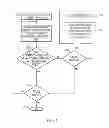 Fig. 02 - Project modeling using iterative variable defect forecasts