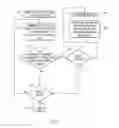 Fig. 02 - Project modeling using iterative variable defect forecasts