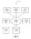 Fig. 02 - System and method for code generation from a directed acyclic graph using knowledge modules