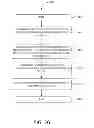 Fig. 28 - System and method for code generation from a directed acyclic graph using knowledge modules