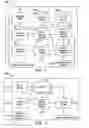 Fig. 04 - Application testing using sandboxes