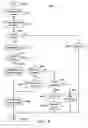 Fig. 07 - Application testing using sandboxes