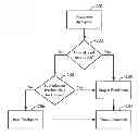 Fig. 01 - Evaluation of statement-level breakpoints