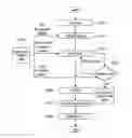 Fig. 01 - Method and apparatus for code size reduction