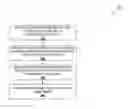 Fig. 01 - Relationship-based dynamic firmware management system