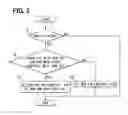 Fig. 03 - Task scheduler, microprocessor, and task scheduling method