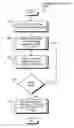Fig. 01 - Command line output redirection