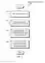 Fig. 03 - Command line output redirection