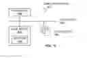 Fig. 05 - Command line output redirection
