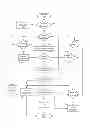 Fig. 08 - Controller and method to build a combined web page using data retrieved from multiple APIs
