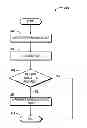 Fig. 01 - Cross-platform application programming interfaces for applications