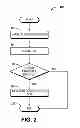 Fig. 03 - Cross-platform application programming interfaces for applications