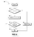 Fig. 04 - Cross-platform application programming interfaces for applications