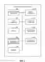 Fig. 03 - Methods and apparatus to detect carrying of a portable audience measurement device