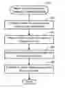 Fig. 01 - Video efficacy measurement