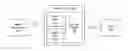 Fig. 01 - Capturing and sharing media content