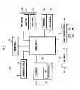 Fig. 02 - Method of operating security function and electronic device supporting the same