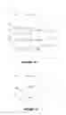 Fig. 02 - Vertical social network