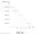 Fig. 06 - METHOD AND APPARATUS FOR USING ELECTRONIC DEVICE