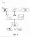 Fig. 02 - Methods and apparatus for premises content distribution