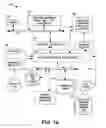 Fig. 03 - Methods and apparatus for premises content distribution