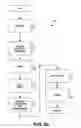 Fig. 08 - Methods and apparatus for premises content distribution