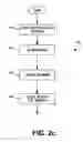 Fig. 10 - Methods and apparatus for premises content distribution