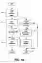 Fig. 15 - Methods and apparatus for premises content distribution