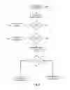 Fig. 07 - Managed virtual point to point communication service having verified directory, secure transmission and controlled delivery