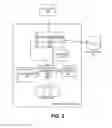 Fig. 03 - Authorization framework